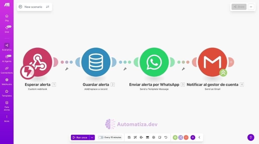 Recibe alertas cruciales de Google Ads por WhatsApp y email al instante con Dashbo.io