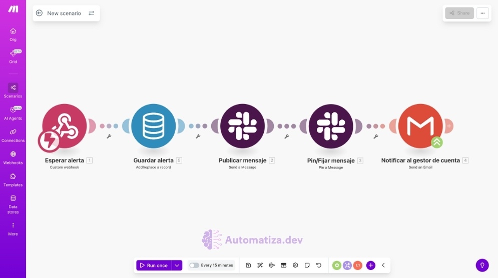 Recibe alertas cruciales de Google Ads por Slack y email al instante con Dashbo.io