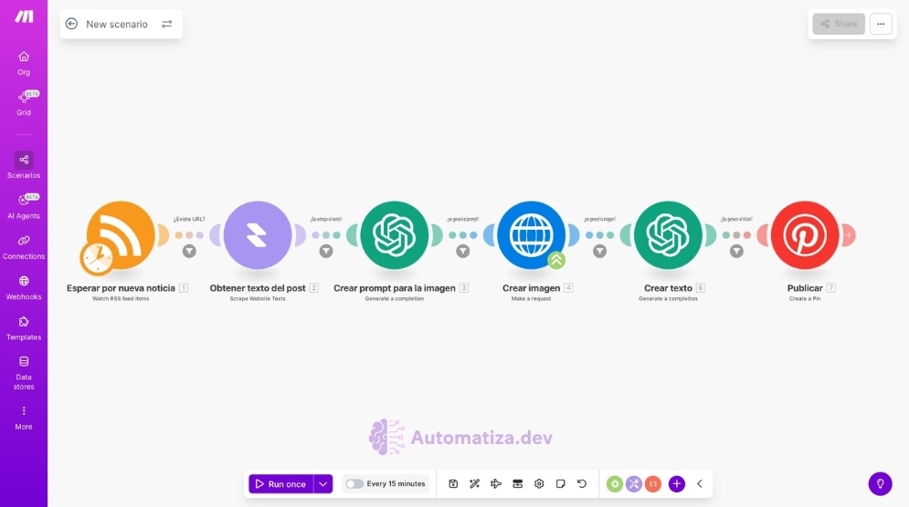 Convierte tus Publicaciones de Blog en Pins Atractivos para Pinterest